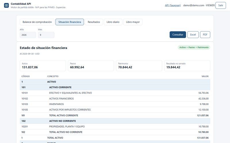 Estado de situación financiera generado por contabilidad-api