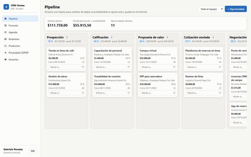 Pipeline kanban del CRM con oportunidades por etapa