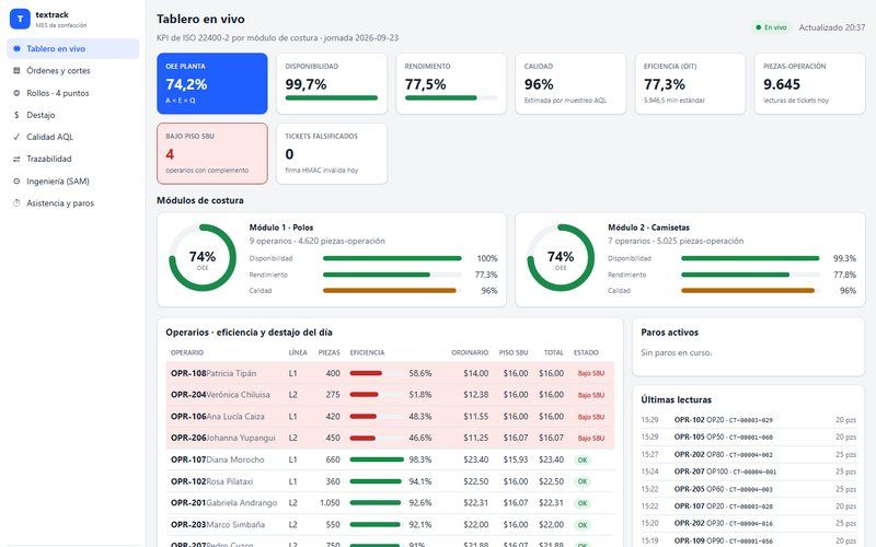 Tablero en vivo de textrack con OEE por módulo de costura y destajo por operario